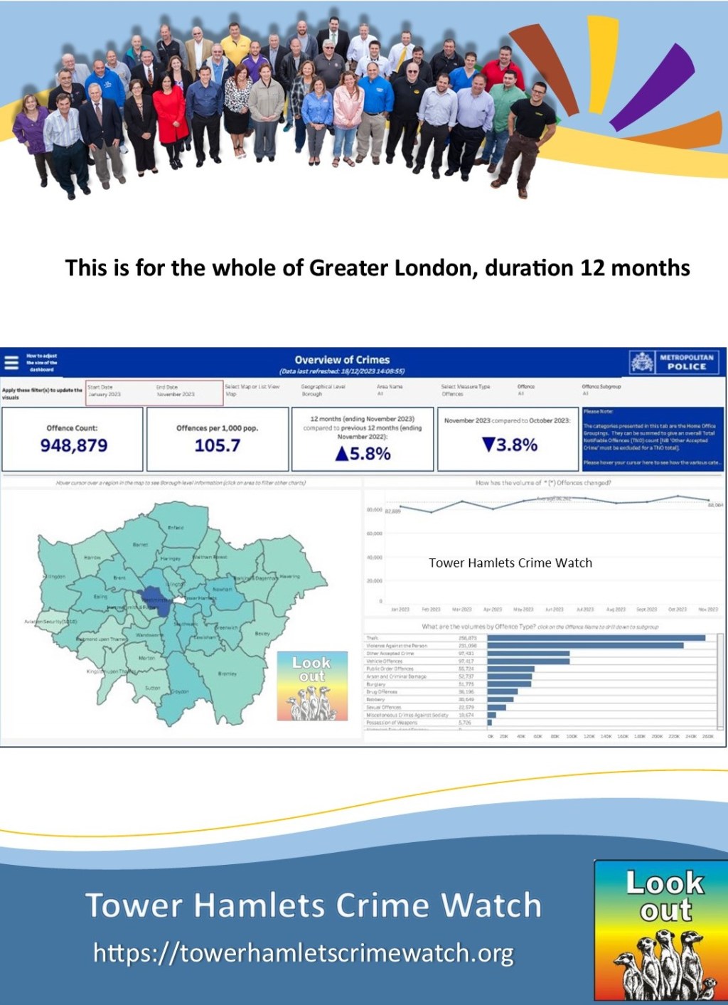 Greater London crime