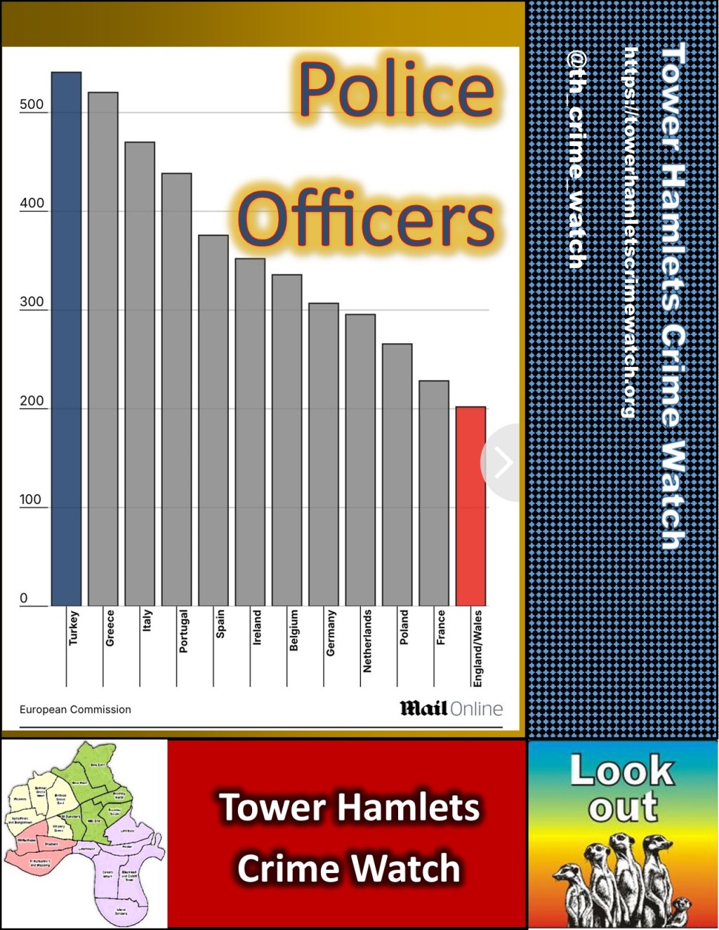 Police officer numbers