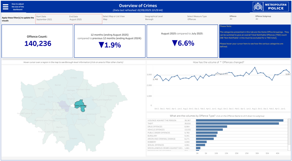 overall crime stats TH 2. September 2025