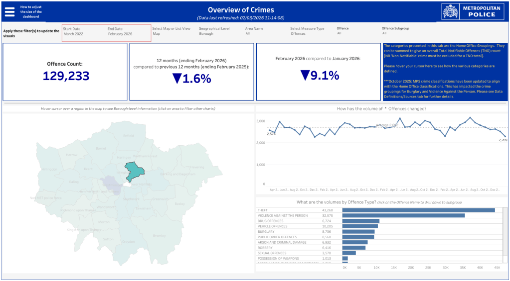 Hackney crime stats