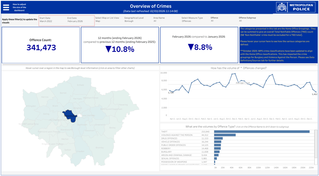 Westminster crime stats