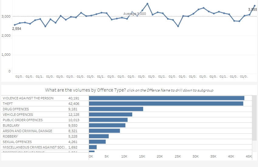 Crime stats latest